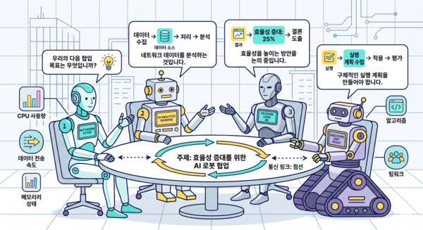 쳇gpt 이외 대신 사용할 수 있는 AI서비스 4개 썸네일